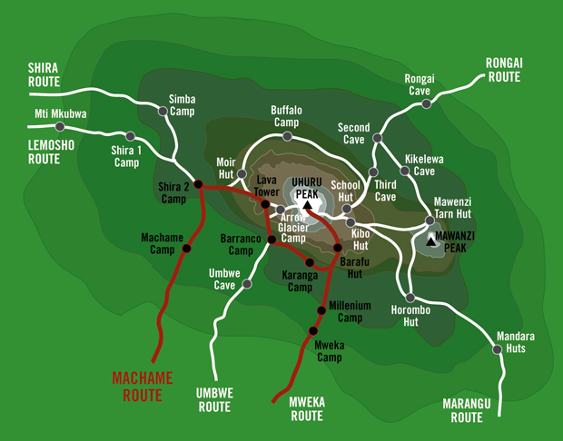 Machame